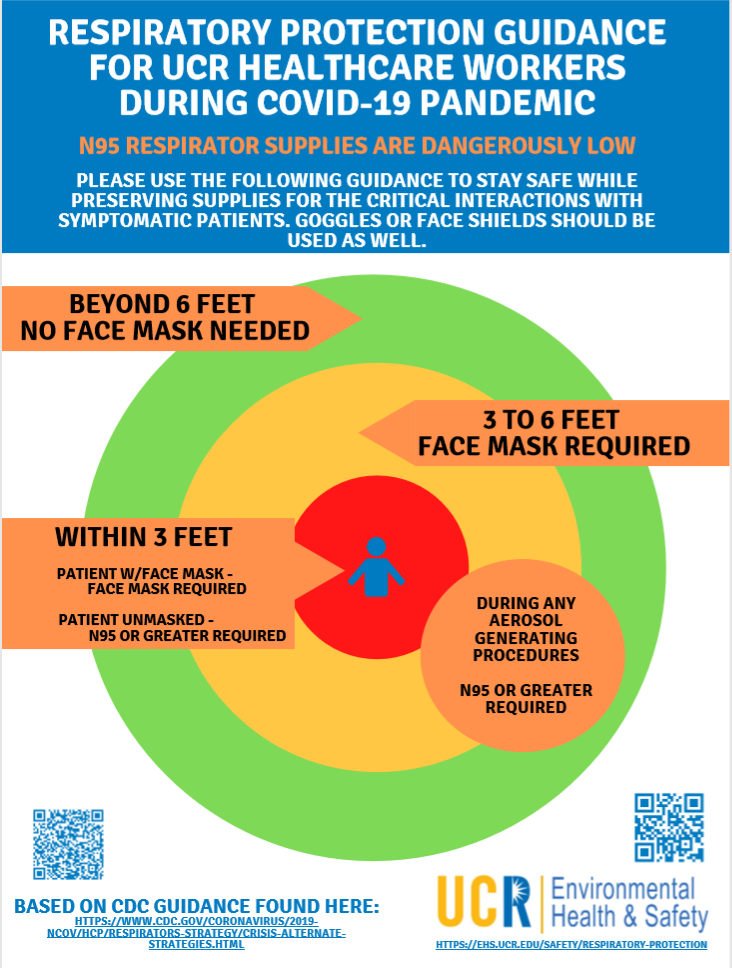 Respiratory Protection Environmental Health & Safety